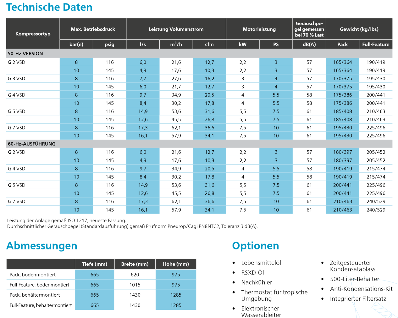 G VSD Technische Daten